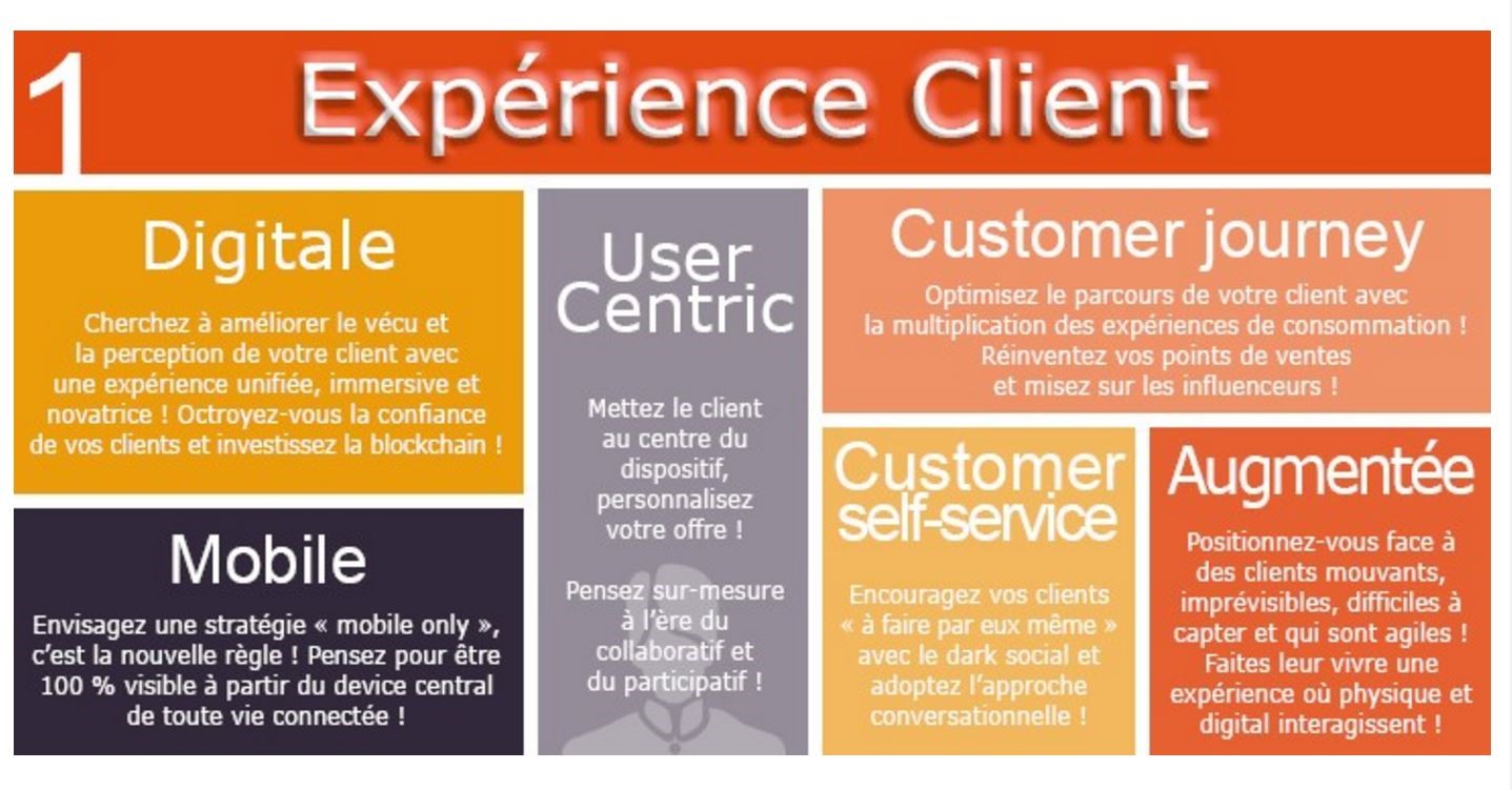 expérience client multicanale